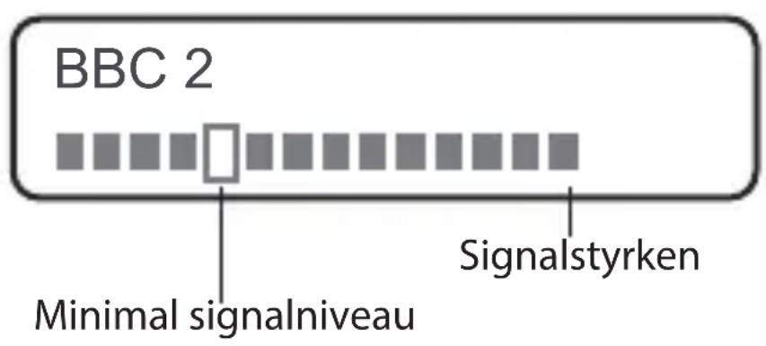 BBC 2 Minimal signalniveau Signalstyrken