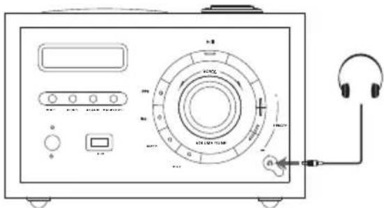 Technical diagram of an analog oscilloscope with labeled ports, knobs, and a power connector