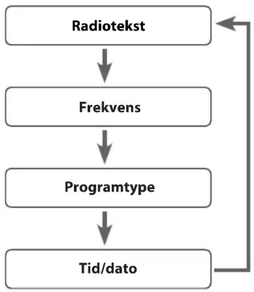 Sandstrøm SVDRB12E - Tid/dato - 1