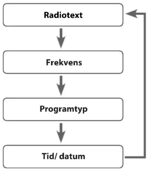 Sandstrøm SVDRB12E - Tid/ datum - 1
