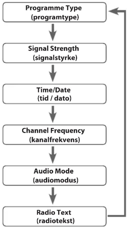 Logik L22DAB10E - Audio Mode (audiomodus) - 1