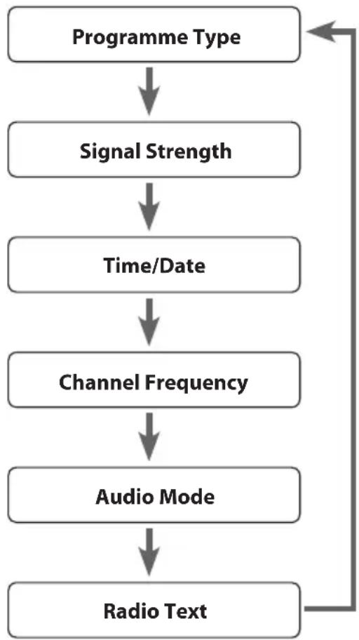 Logik L22DAB10E - Audio Mode - 1