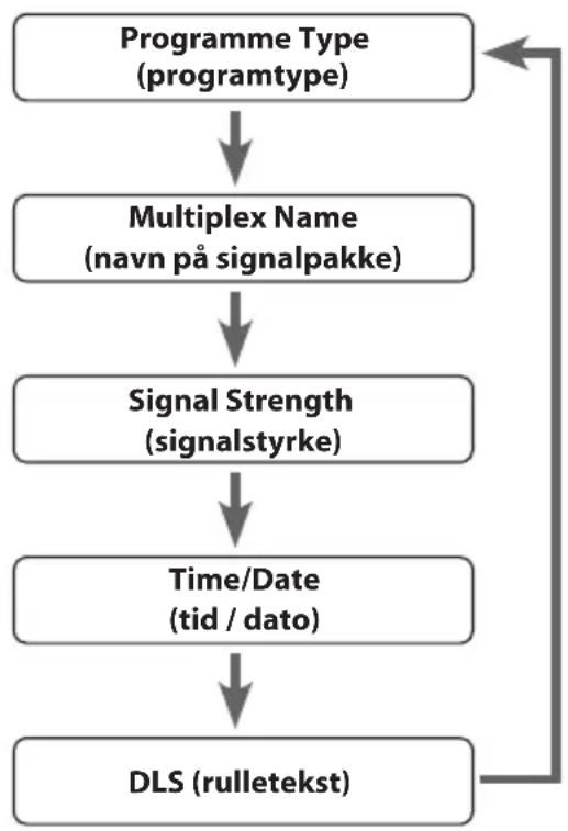 Logik L22DAB10E - Time / Date (tid / dato) - 1