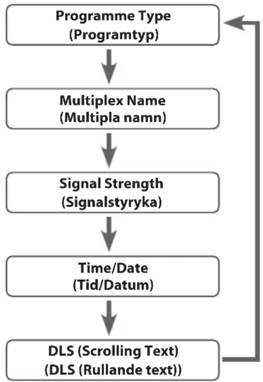 Logik L22DAB10E - DLS (Dynamic Label Segment) (DLS (Dynamiskt rubricerings segment)) - 1