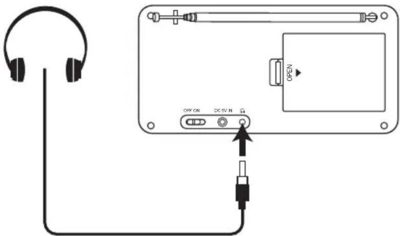Logik L22DAB10E - Användning av hörlurar - 1