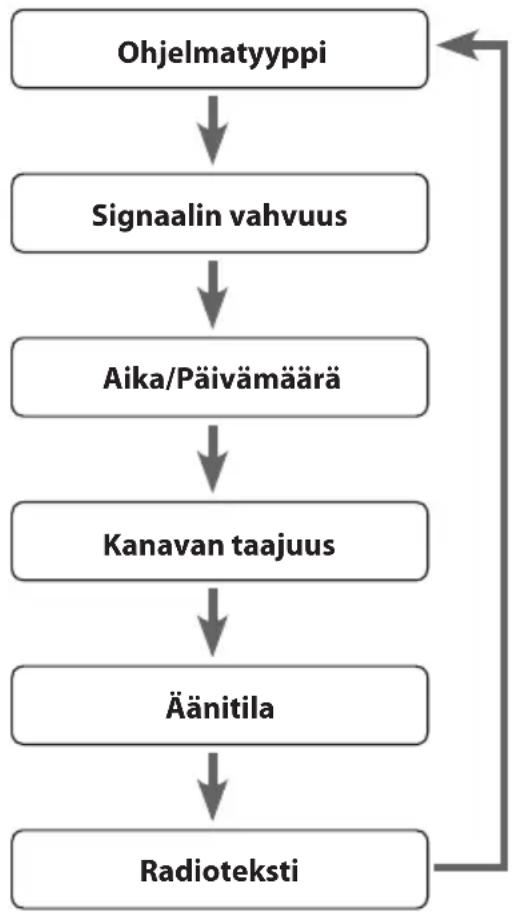 Logik L22DAB10E - Äänitila - 1