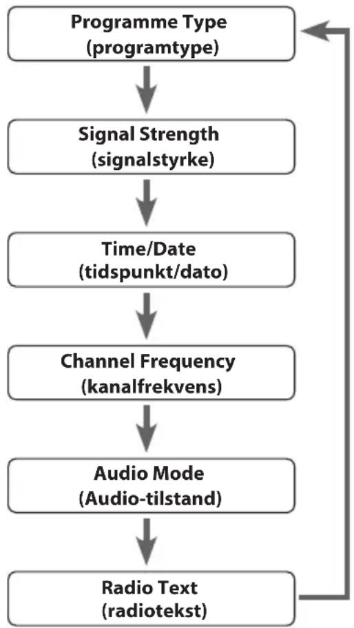 Logik L22DAB10E - Audio Mode - 1
