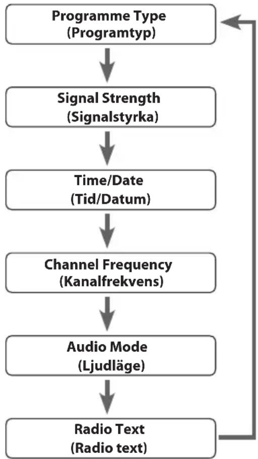 Logik L22DAB10E - Audio Mode (Ljudläge) - 1