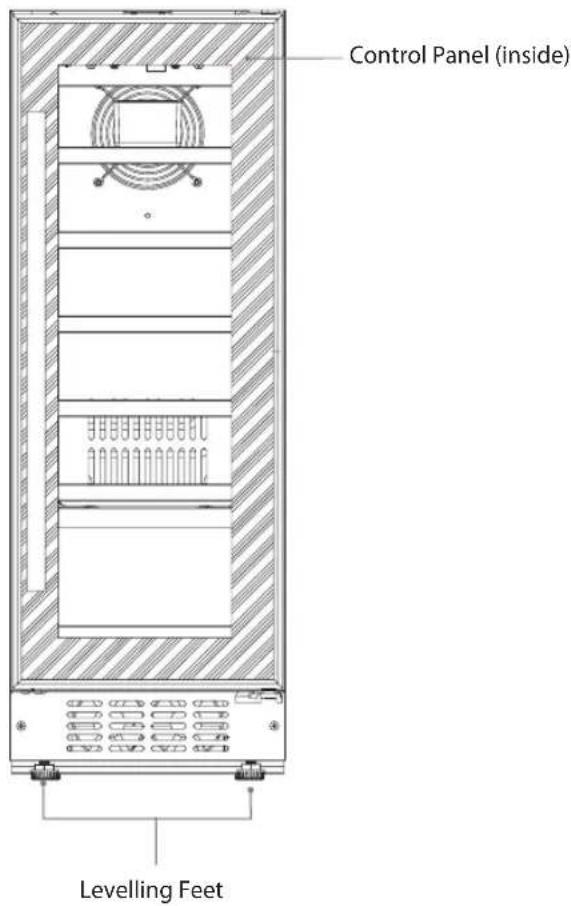Control Panel (inside) Levelling Feet