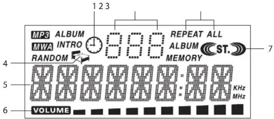 MP3 ALBUM MWA INTRO RANDOM 1 2 3 8 8 8 REPEAT ALL ALBUM MEMORY ST. 7 4 5 6 VOLUME 00000000000000:0000 KHz MHz