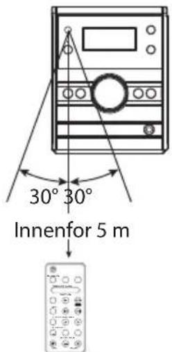 30° 30° Innenfor 5 m