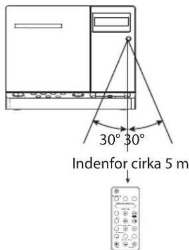 Logik LHFIP3010E - Fjernbetjeningens virkningsafstand - 1