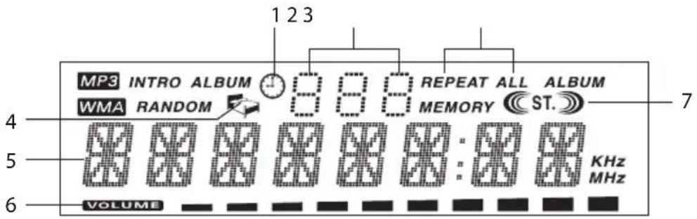 1 2 3 MP3 INTRO ALBUM WMA RANDOM REPEAT ALL ALBUM MEMORY ST. 7 4 5 6 VOLUME KHz MHz