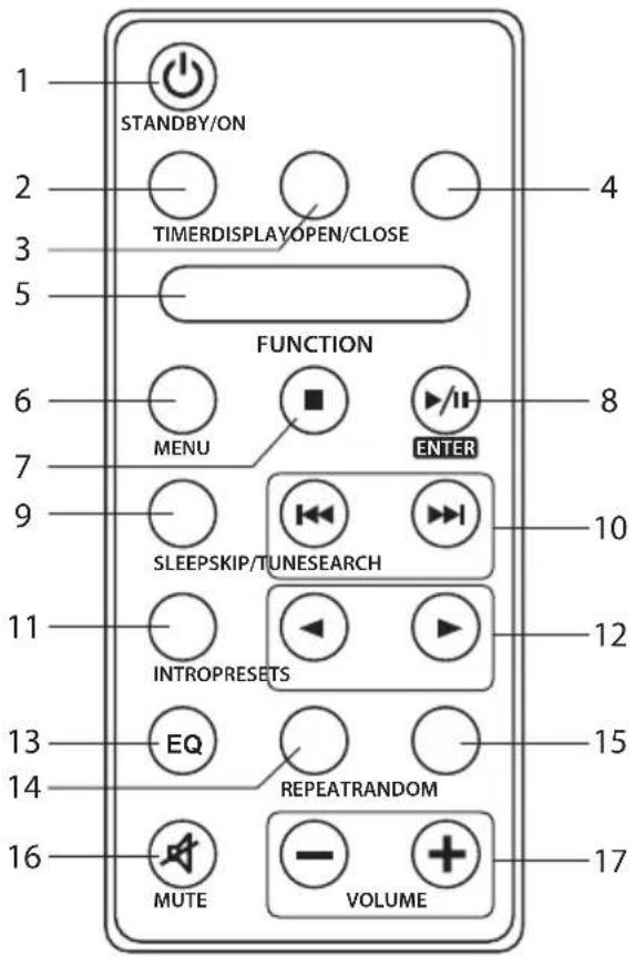 Logik LHFIP3010E - Fjernbetjening - 1