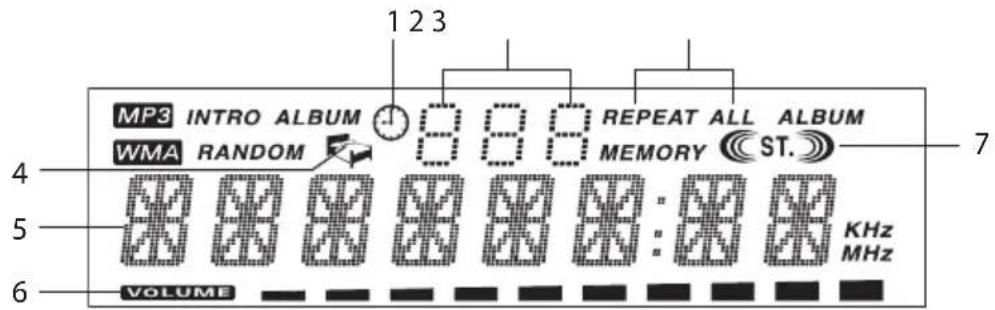 MP3 INTRO ALBUM WMA RANDOM 1 2 3 8 8 8 REPEAT ALL ALBUM MEMORY ST. 7 4 5 6 VOLUME KHz MHz