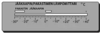 JÄÄKAAPIN/PAKASTIMEN LÄMPOMITTARI °C PAKASTIN JÄÄKAAPIN -30° -20° -10° 0° +10° +20° +30° +40°