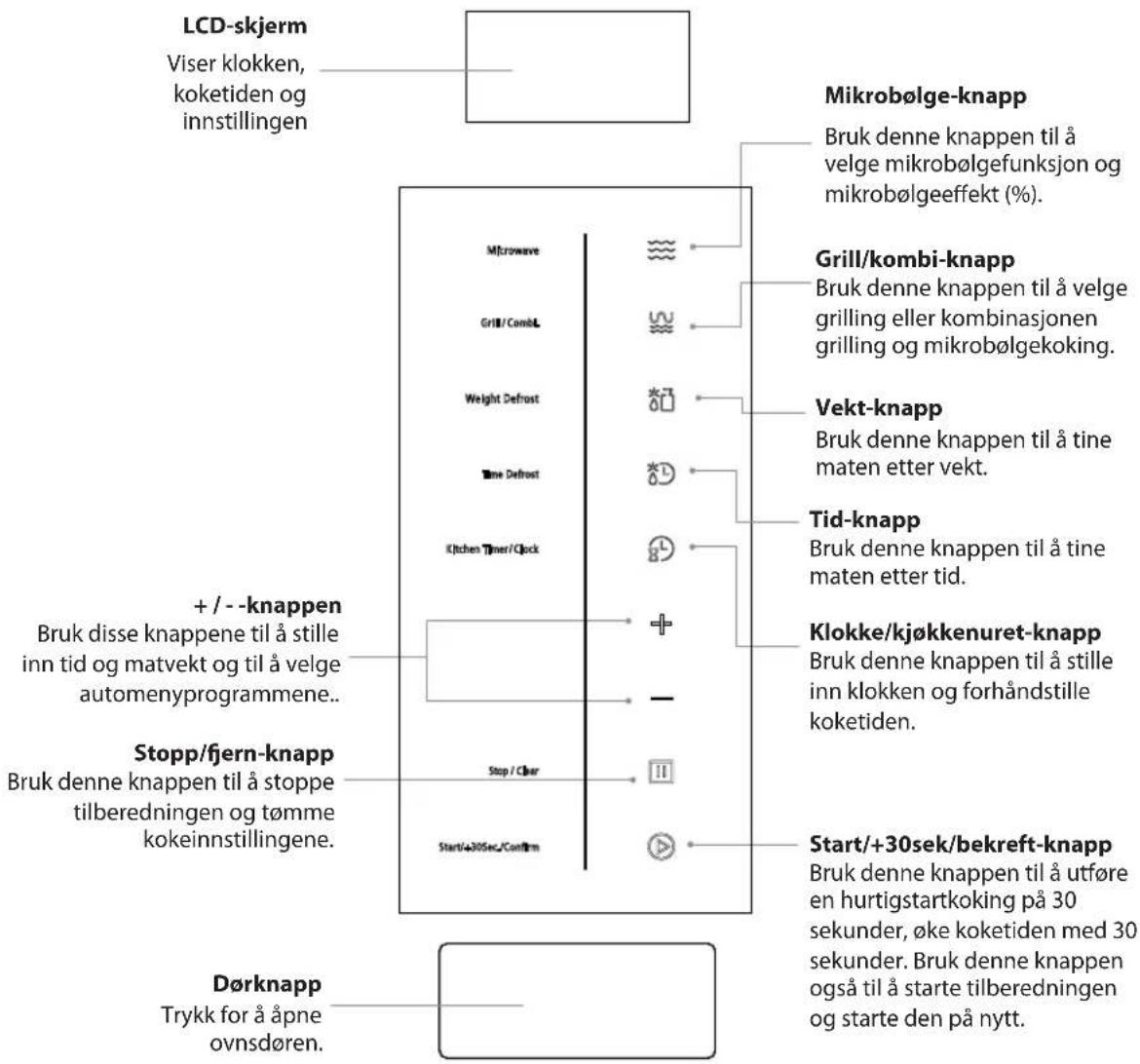 Logik L20BIG17E - Kontrollpanel - 1