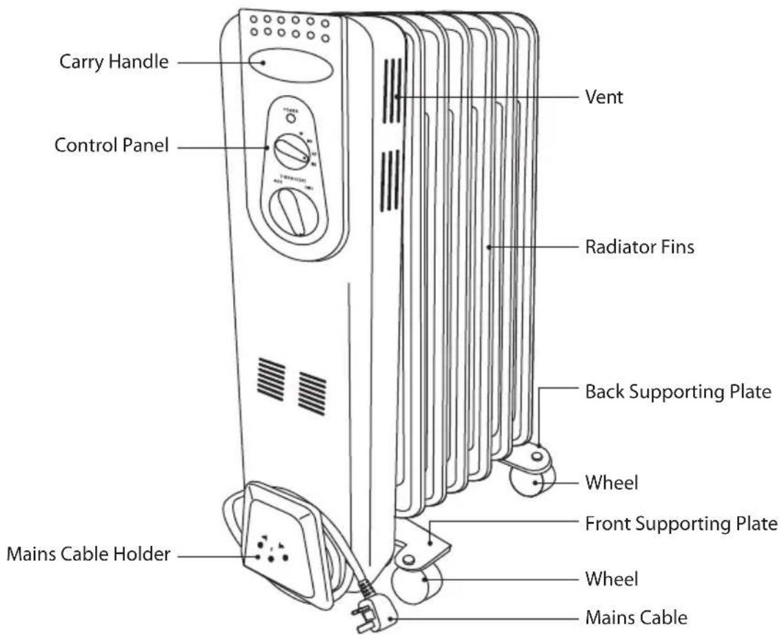 Carry Handle Control Panel Vent Radiator Fins Back Supporting Plate Wheel Front Supporting Plate Wheel Mains Cable Holder Mains Cable
