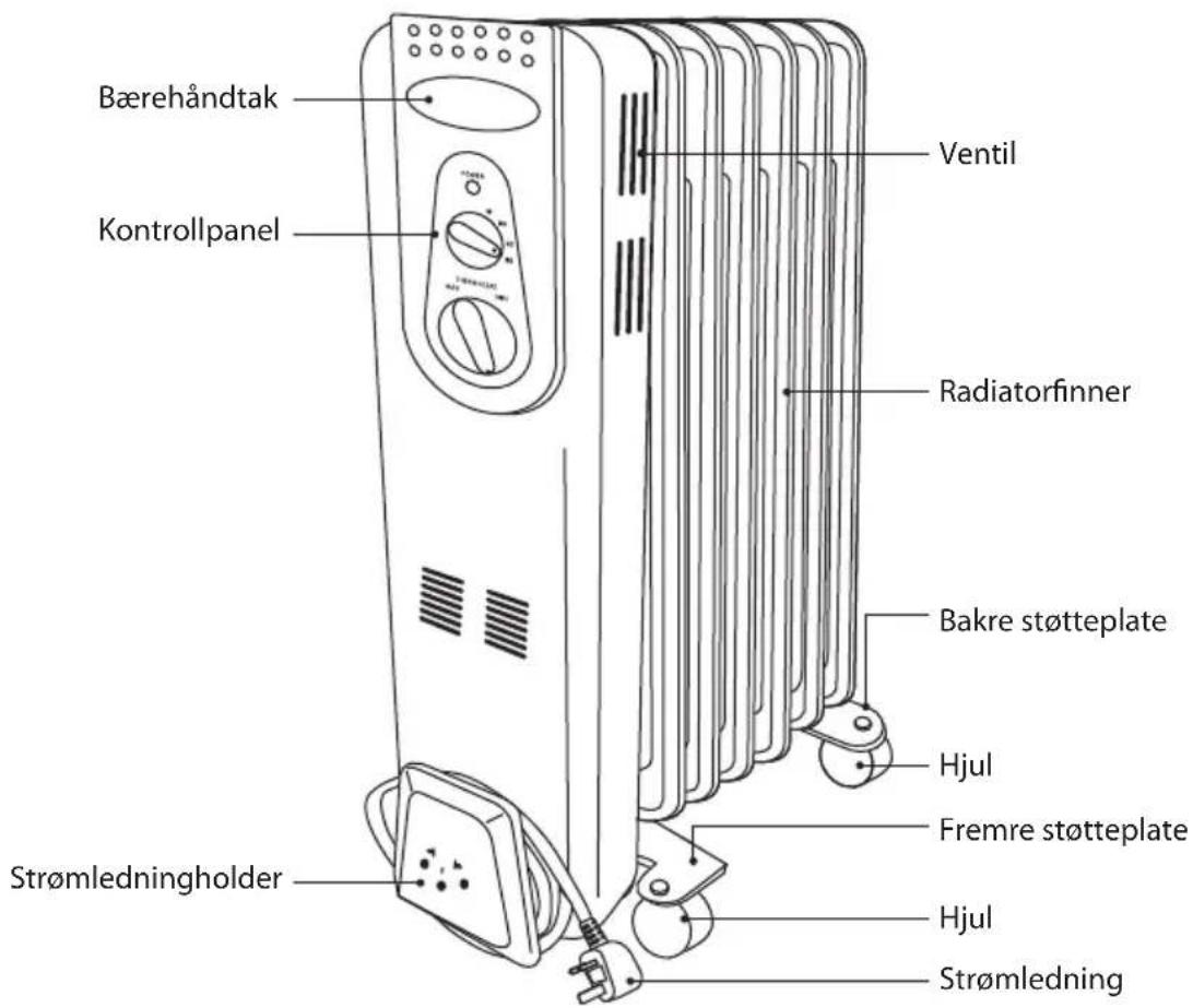 Bærehåndtak Kontrollpanel Ventil Radiatorfinner Bakre støtteplate Hjul Fremre støtteplate Hjul Strømledning Strømledningholder