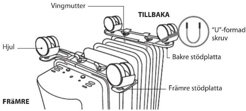 Vingmutter TILLBAKA "Hjul "U"-formad skruv Bakre stödplatta Främre stödplatta FRÄMRE