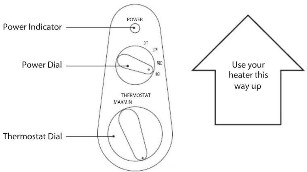 Power Indicator POWER OFF LOW MED HIGH Power Dial THERMOSTAT MAXMIN Thermostat Dial Use your heater this way up