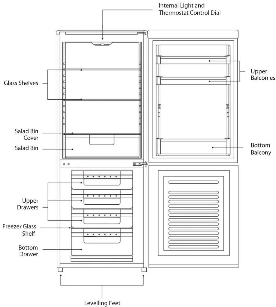 Internal Light and Thermostat Control Dial, Glass Shelves, Upper Balconies, Salad Bin Cover, Salad Bin, Bottom Balcony, Upper Drawers, Freezer Glass Shelf, Bottom Drawer, Levelling Feet