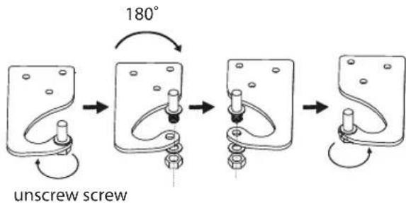 180° unscrew screw