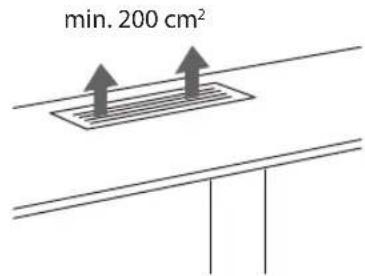 min. 200 cm²