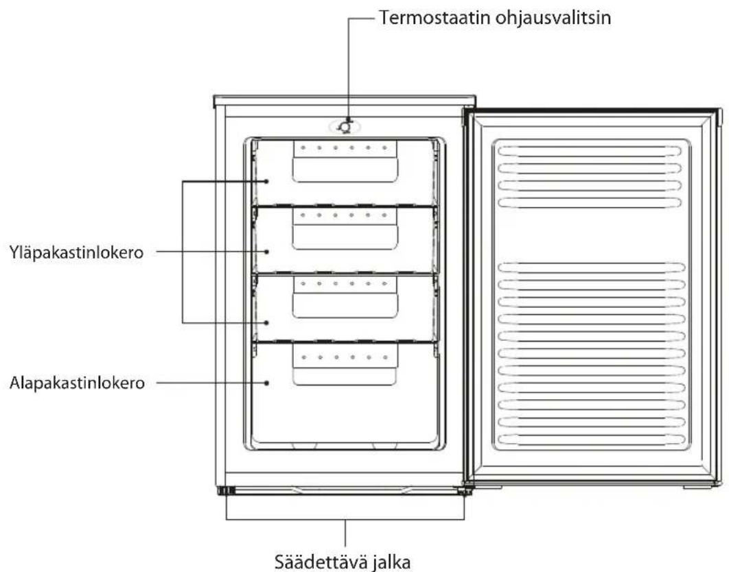 Termostaatin ohjausvalitsin Yläpakastinlokero Alapakastinlokero Säädettävä jalka