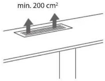 min. 200 cm²