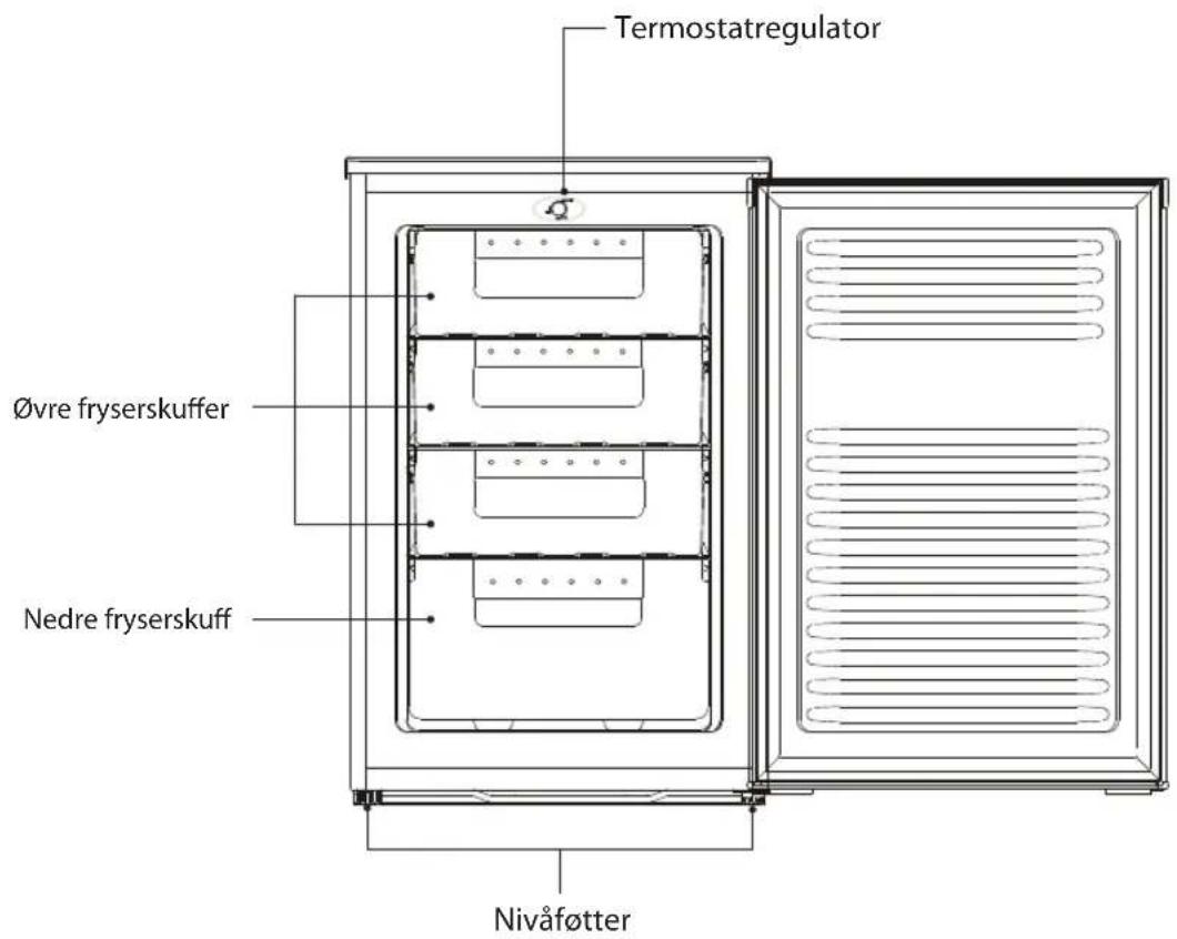 Termostatregulator Øvre fryerskuffer Nedre fryerskuff Nivåføtter