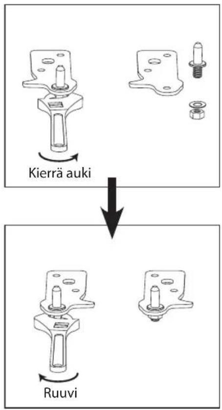 Kierrä auki Ruuvi