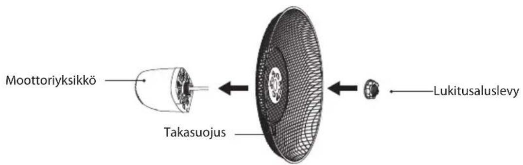 Moottoriyksikkö Takasuojus Lukitusaluslevy