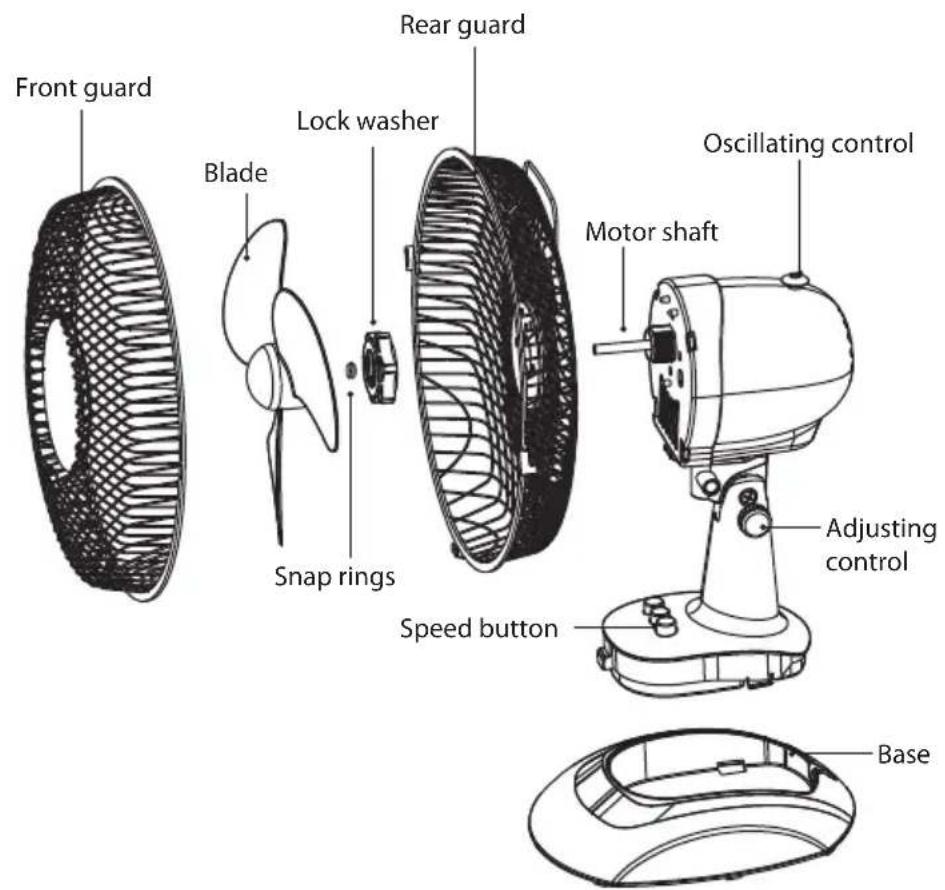 Front guard Blade Lock washer Rear guard Oscillating control Motor shaft Snap rings Speed button Adjusting control Base