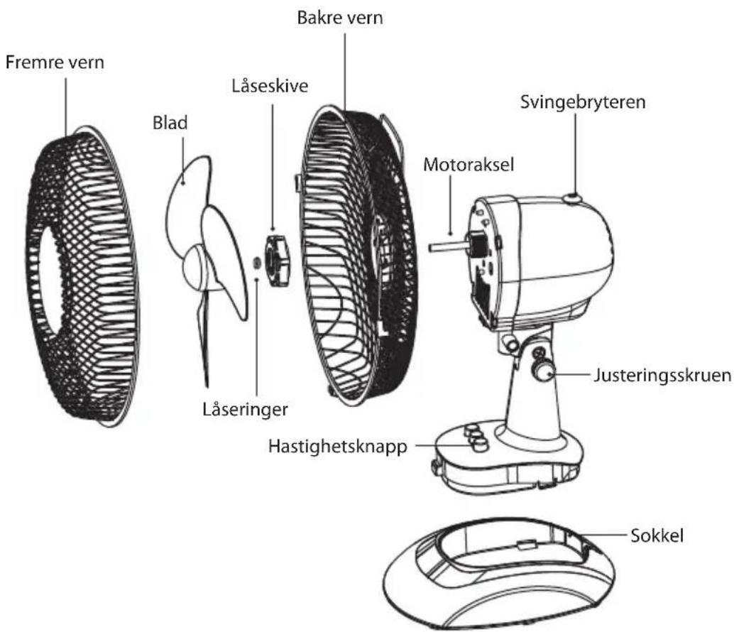 Fremre vern Blad Låseskive Bakre vern Svingebryteren Motoraksel Låseringer Hastighetsknapp Justeringsskruen Sokkel