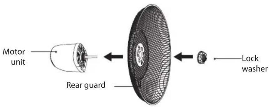 Motor unit Rear guard Lock washer