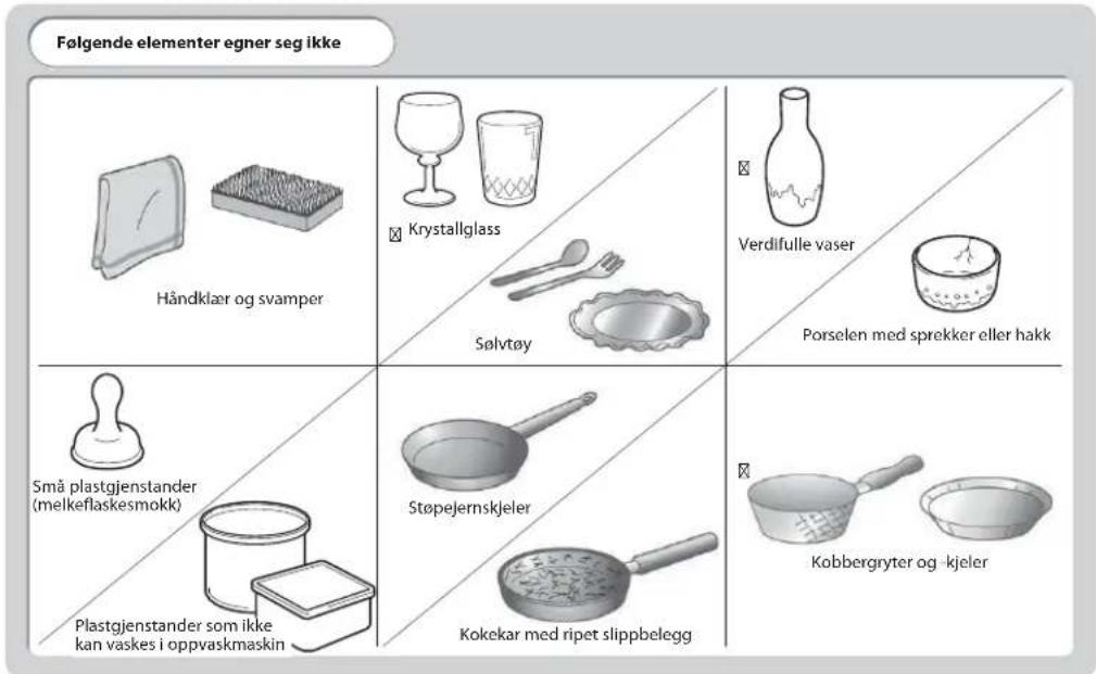 Følgende elementer egner seg ikke Håndklær og svamper Krystallglass Sølvtøy Verdifulle vaser Porselen med sprekker eller hakk Små plastgjenstander (melkeflaskesmøkk) Plastgjenstander som ikke kan vaskes i oppvaskmaskin Støpejernskjeler Kokekar med ripet slippbelegg Kobbergryter og -kjeler