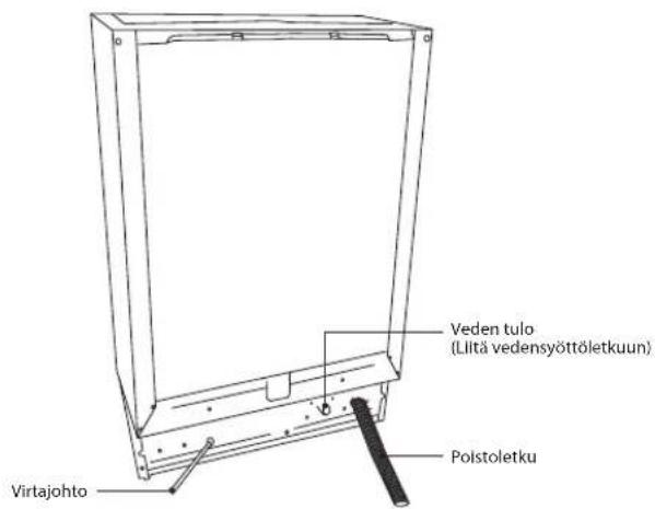 Veden tulo (Liltä vedensyöttöletkuun) Polistoletku Virtajohto