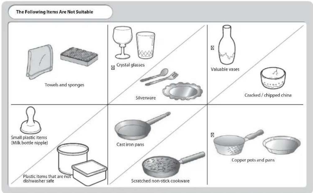 The Following Items Are Not Suitable Towels and sponges Crystal glasses Silverware Valuable vases Cracked / chipped china Small plastic items (Milk bottle nipple) Plastic items that are not dishwasher safe Cast iron pans Scratched non-stick cookware Copper pots and pans