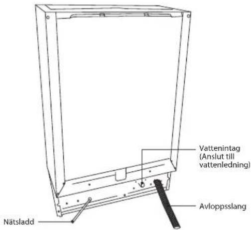 Vattenintag (Anslut till vattenledning) Avloppsslang Nätsladd