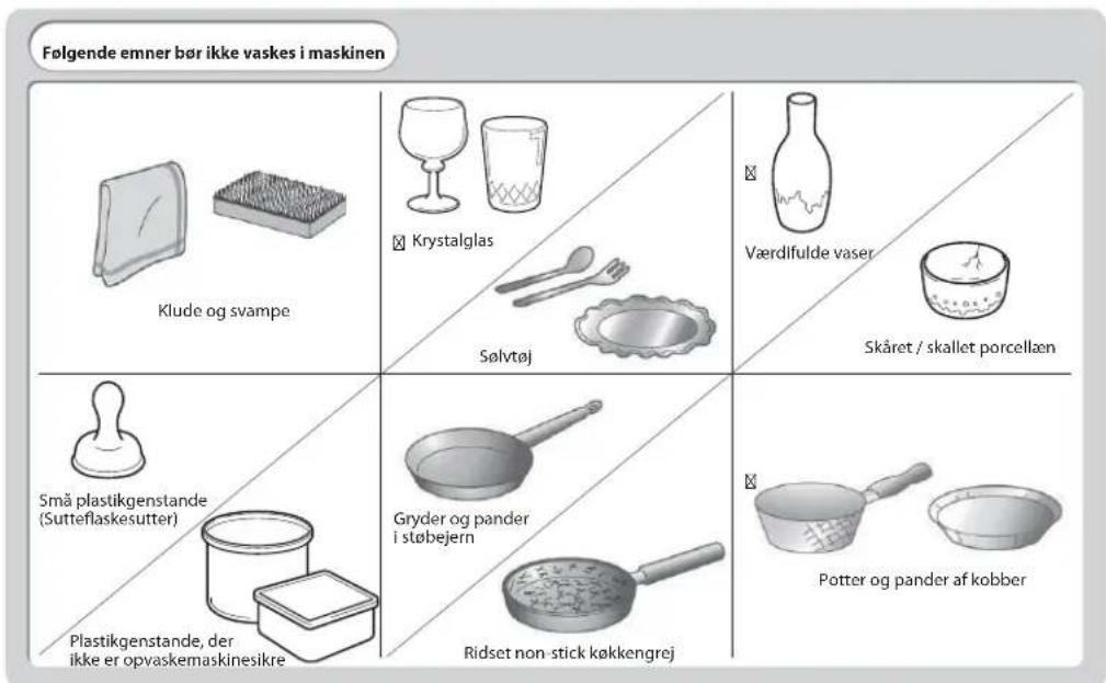 Logik LID45W16N - Emner, der ikke er egnede til vask i opvaskemaskinen - 1