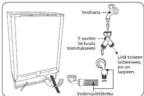 Vesihana Y-sovitin (ei kuulu toimitukseen) Liitä toiseen laitteeseen, jos on tarpeen. Vedensyöttöletku