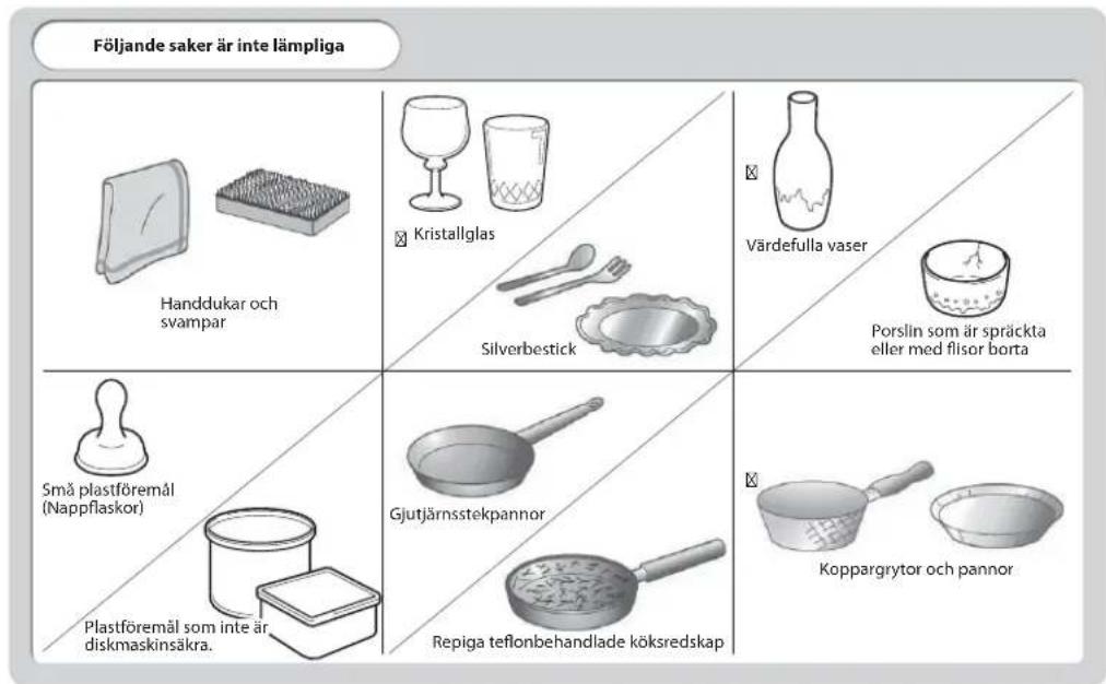 Följande saker är inte lämpliga Handdukar och svampar Kristallglas Värdefulla vaser Silverbestick Porslin som är spräckta eller med flisor borta Små plastföremål (Nappflaskor) Gjutjärnsstekpannor Koppargrytor och pannor Plastföremål som inte är diskmaskinsäkra. Repiga teflonbehandlade köksredskap