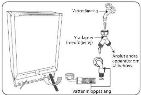 Vattentömning Y-adapter (medföljer ej) Anslut andra apparater om så behövs. Vatteninloppsslang
