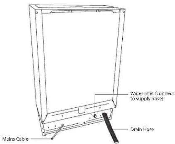 Water Inlet (connect to supply hose) Drain Hose Mains Cable