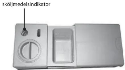sköljmedelsindikator