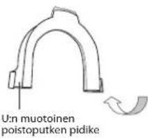 U:n muotoinen poistoputken pidike