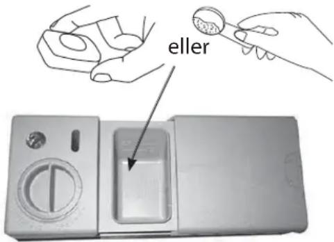 eller
