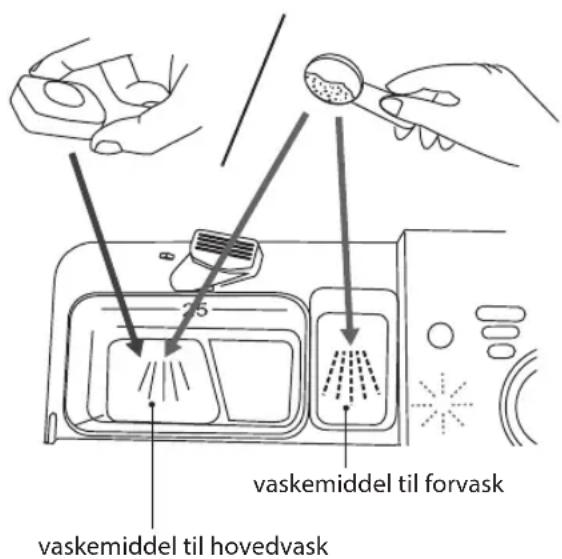 Logik LID60W14N - Tilføjelse af opvaskemiddel eller opvaskemiddeltablet - 4