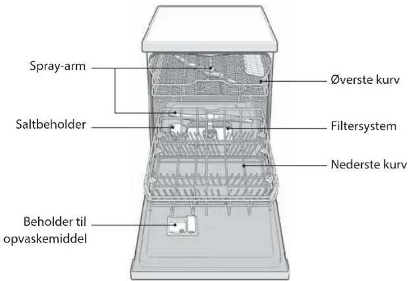 Logik LID60W14N - INSTALLATION - 7